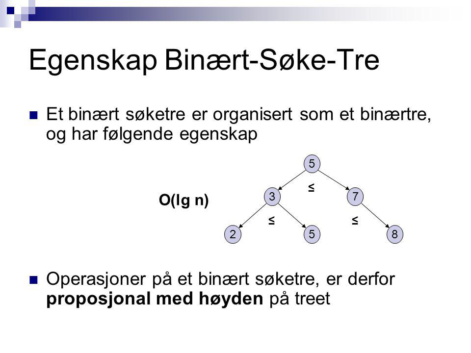 Egenskap Binært-Søke-Tre Et binært søketre er organisert som et binærtre, og har følgende egenskap Operasjoner på et binært søketre, er derfor proposjonal med høyden på treet ≤≤ ≤ O(lg n)
