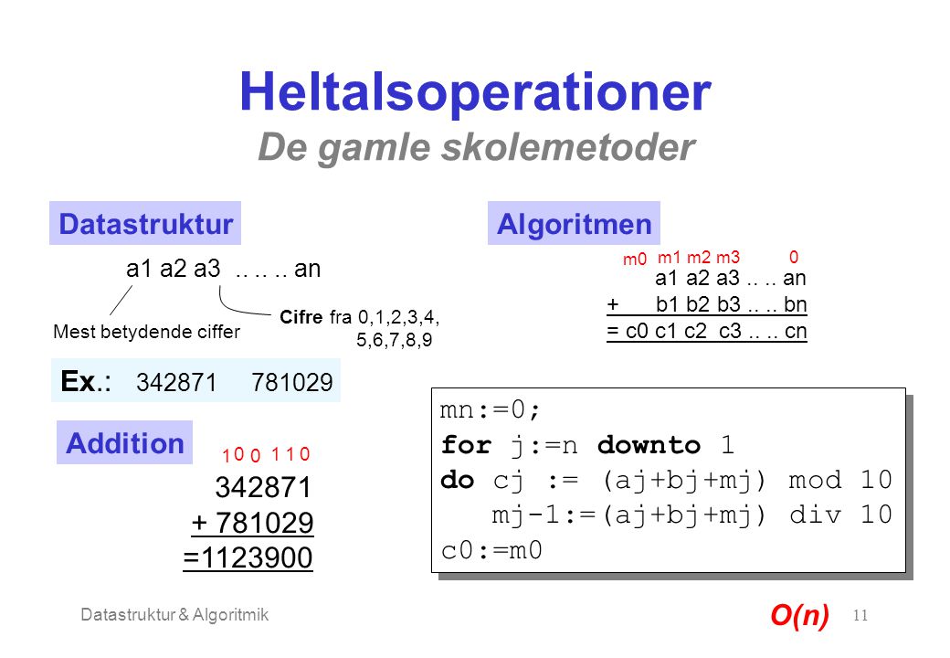 Datastruktur & Algoritmik11 Heltalsoperationer De gamle skolemetoder Datastruktur a1 a2 a