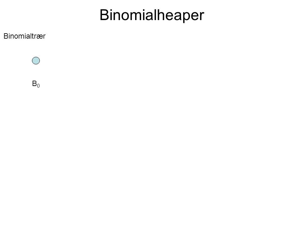 Binomialheaper Binomialtrær B0B0