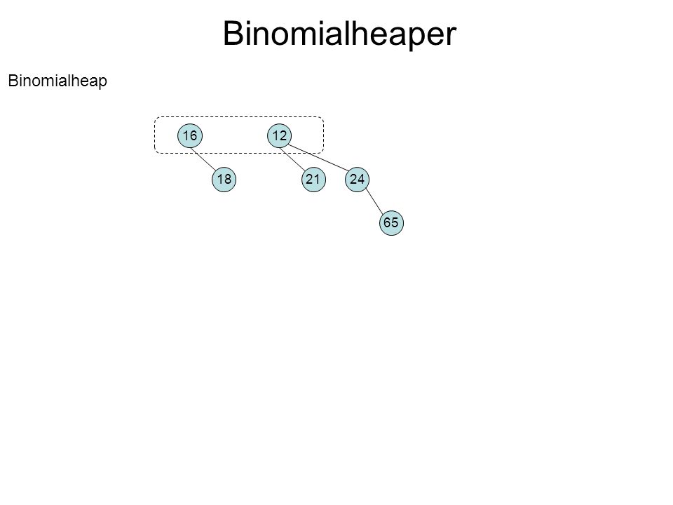 Binomialheaper Binomialheap