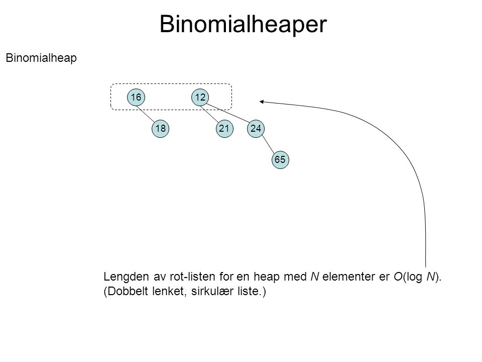 Binomialheaper Binomialheap Lengden av rot-listen for en heap med N elementer er O(log N).
