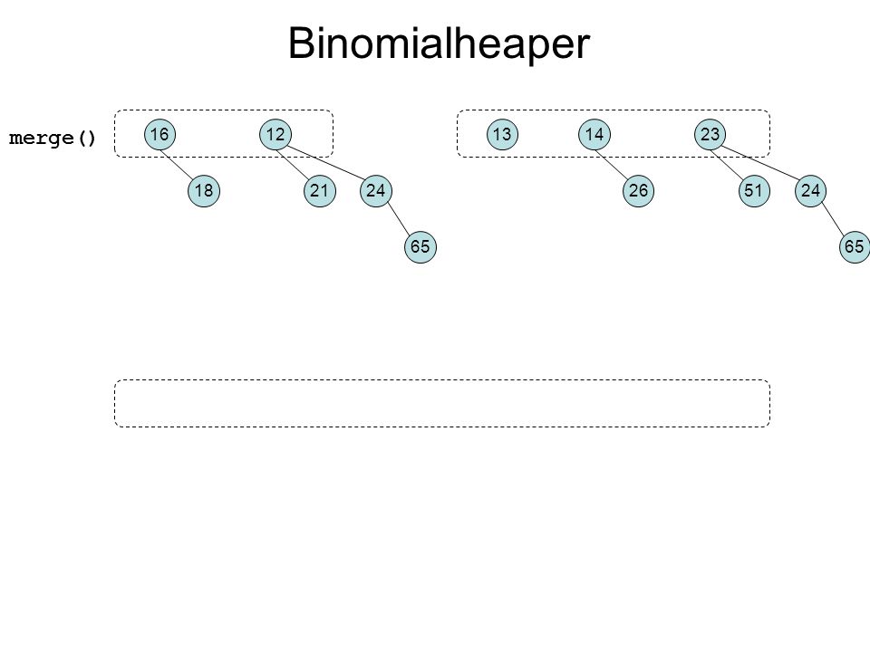 merge() Binomialheaper