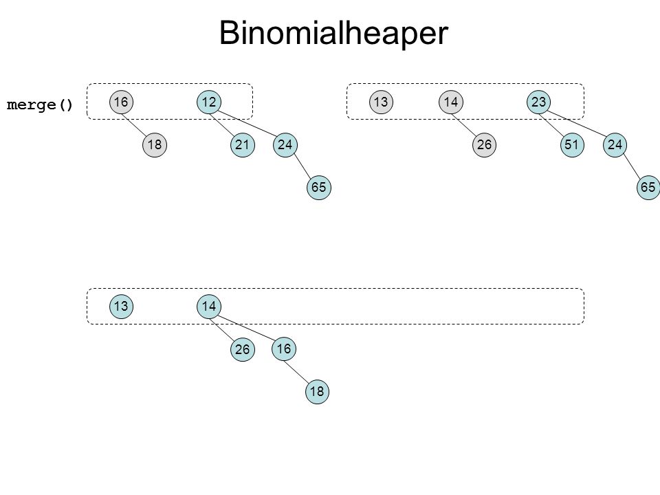 merge() Binomialheaper