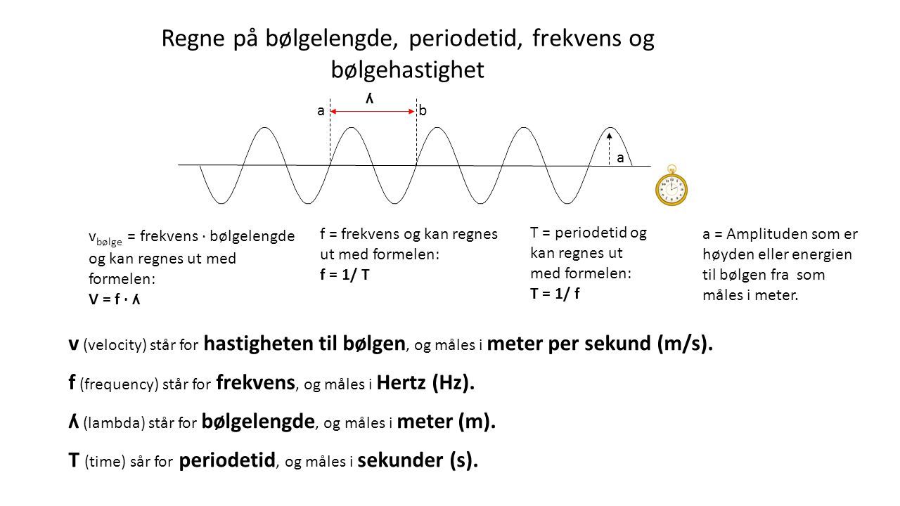 Regne på bølgelengde, periodetid, frekvens og bølgehastighet ʎ (lambda) står for bølgelengde, og måles i meter (m).