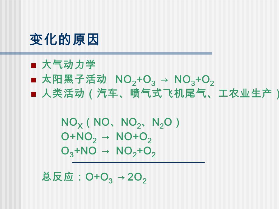 变化的原因 大气动力学 太阳黑子活动 NO 2 +O 3 → NO 3 +O 2 人类活动（汽车、喷气式飞机尾气、工农业生产） NO X （ NO 、 NO 2 、 N 2 O ） O+NO 2 → NO+O 2 O 3 +NO → NO 2 +O 2 总反应： O+O 3 → 2O 2
