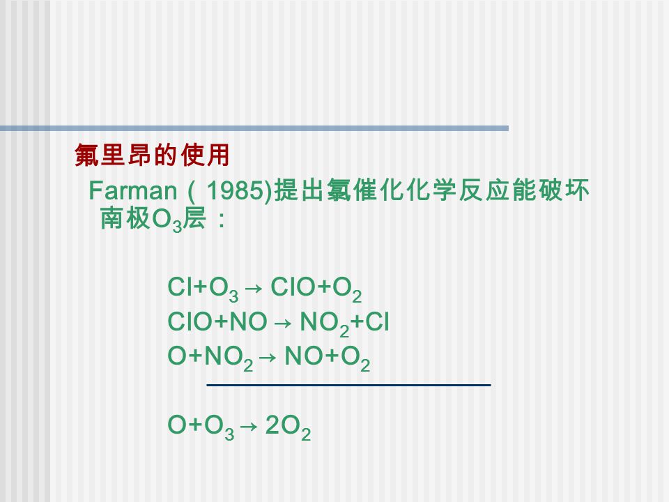 氟里昂的使用 Farman （ 1985) 提出氯催化化学反应能破坏 南极 O 3 层： Cl+O 3 → ClO+O 2 ClO+NO → NO 2 +Cl O+NO 2 → NO+O 2 O+O 3 → 2O 2