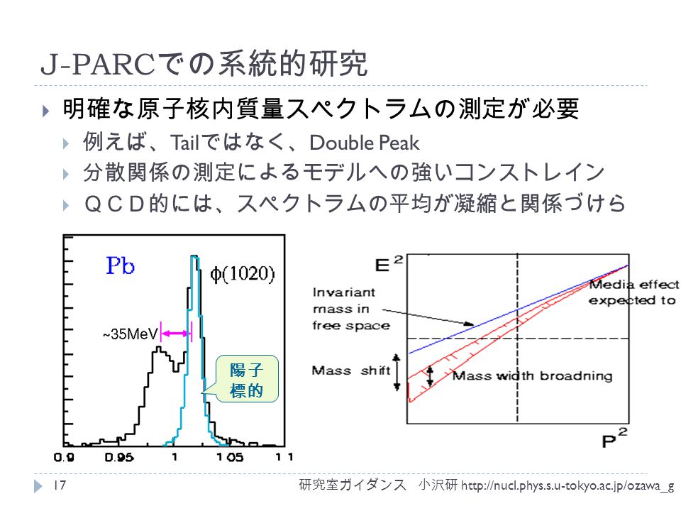 J-PARC での系統的研究  明確な原子核内質量スペクトラムの測定が必要  例えば、 Tail ではなく、 Double Peak  分散関係の測定によるモデルへの強いコンストレイン  ＱＣＤ的には、スペクトラムの平均が凝縮と関係づけら れる 研究室ガイダンス 小沢研   17 陽子 標的