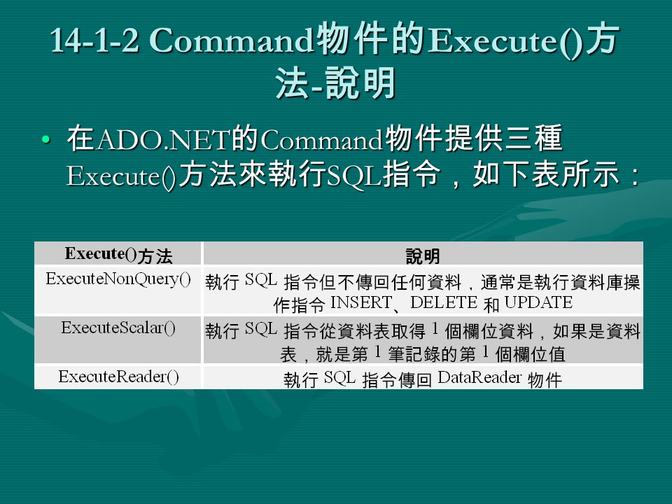 Command 物件的 Execute() 方 法 - 說明 在 ADO.NET 的 Command 物件提供三種 Execute() 方法來執行 SQL 指令，如下表所示： 在 ADO.NET 的 Command 物件提供三種 Execute() 方法來執行 SQL 指令，如下表所示：
