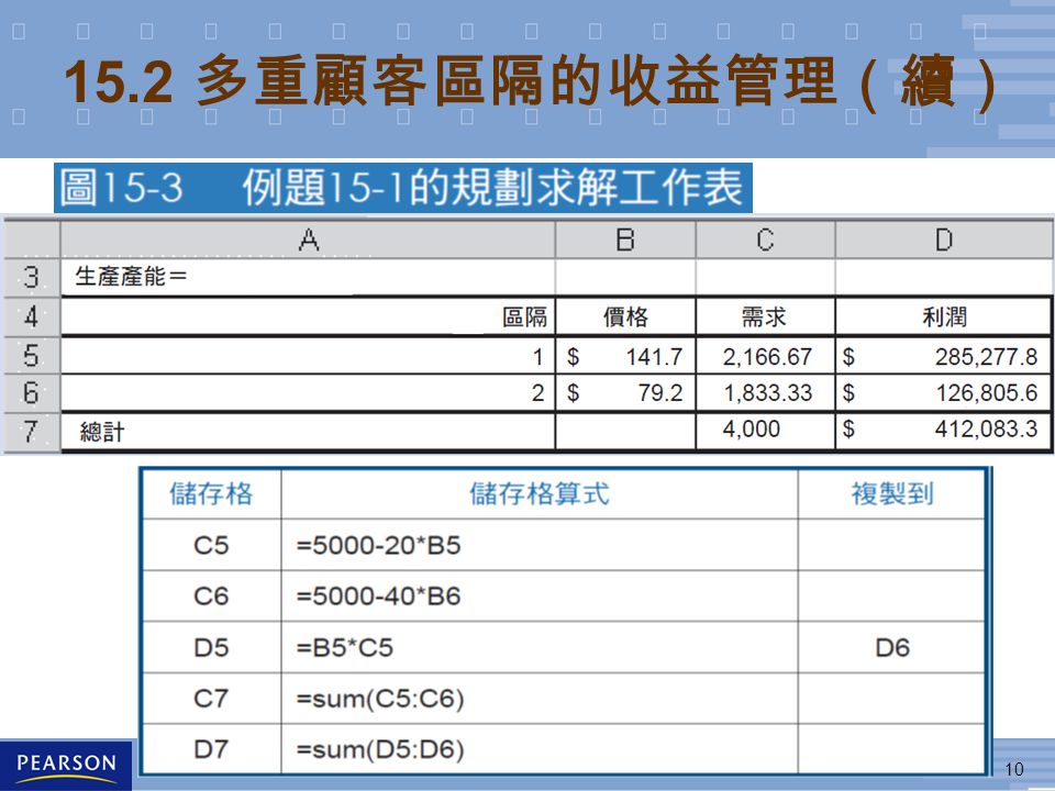 10 © 2011 台灣培生教育出版 (Pearson Education Taiwan) 15.2 多重顧客區隔的收益管理（續）