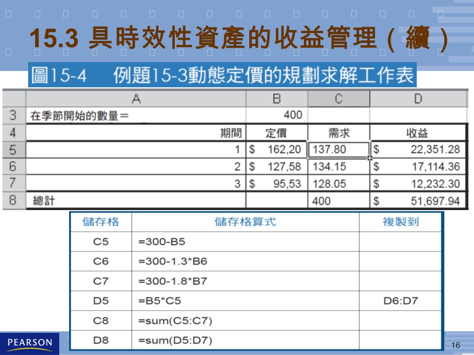 16 © 2011 台灣培生教育出版 (Pearson Education Taiwan) 15.3 具時效性資產的收益管理（續）