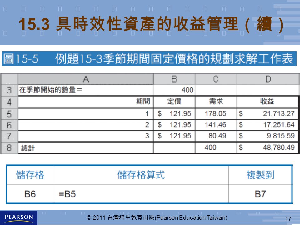 17 © 2011 台灣培生教育出版 (Pearson Education Taiwan) 15.3 具時效性資產的收益管理（續）