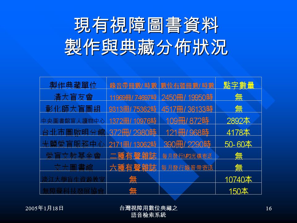 2005 年 1 月 18 日台灣視障用數位典藏之 語音檢索系統 15 DAISY 電子書的特色 1.