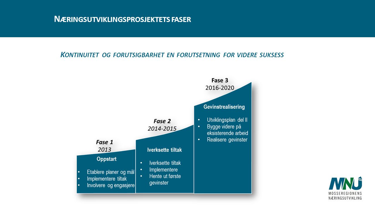 Å RSRAPPORT 2014 OG GUIDE 2015 H ANS B JØRN P AULSRUD, P ROSJEKTSJEF N ...