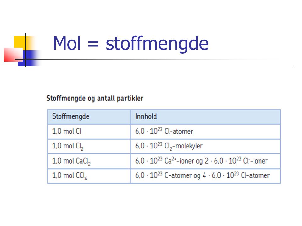 Mol = stoffmengde