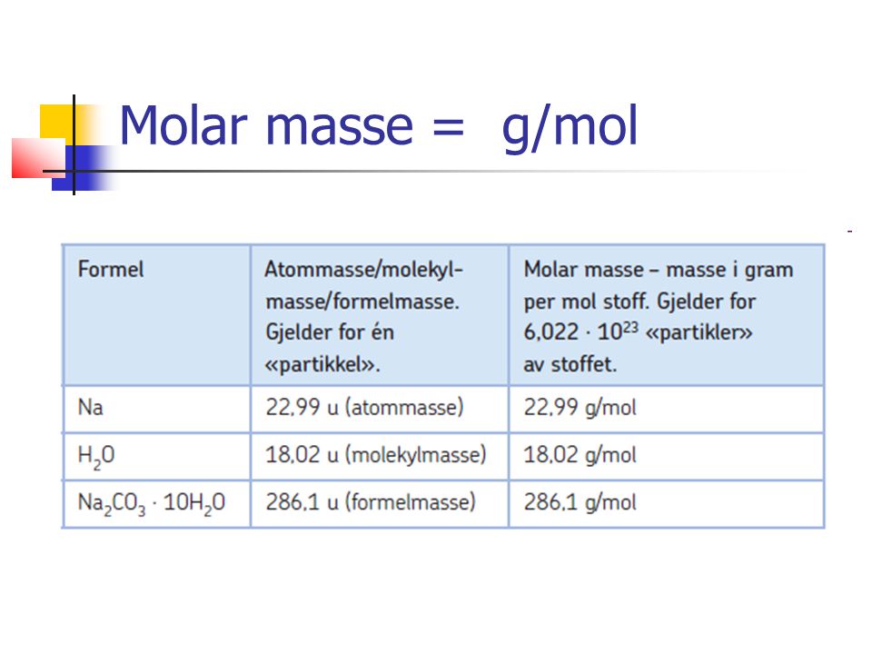 Molar masse = g/mol