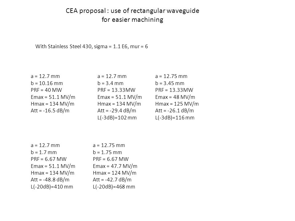 CEA proposal : use of rectangular waveguide for easier machining a = 12.7 mm b = mm PRF = 40 MW Emax = 51.1 MV/m Hmax = 134 MV/m Att = dB/m With Stainless Steel 430, sigma = 1.1 E6, mur = 6 a = 12.7 mm b = 3.4 mm PRF = 13.33MW Emax = 51.1 MV/m Hmax = 134 MV/m Att = dB/m L(-3dB)=102 mm a = 12.7 mm b = 1.7 mm PRF = 6.67 MW Emax = 51.1 MV/m Hmax = 134 MV/m Att = dB/m L(-20dB)=410 mm a = mm b = 1.75 mm PRF = 6.67 MW Emax = 47.7 MV/m Hmax = 124 MV/m Att = dB/m L(-20dB)=468 mm a = mm b = 3.45 mm PRF = 13.33MW Emax = 48 MV/m Hmax = 125 MV/m Att = dB/m L(-3dB)=116 mm