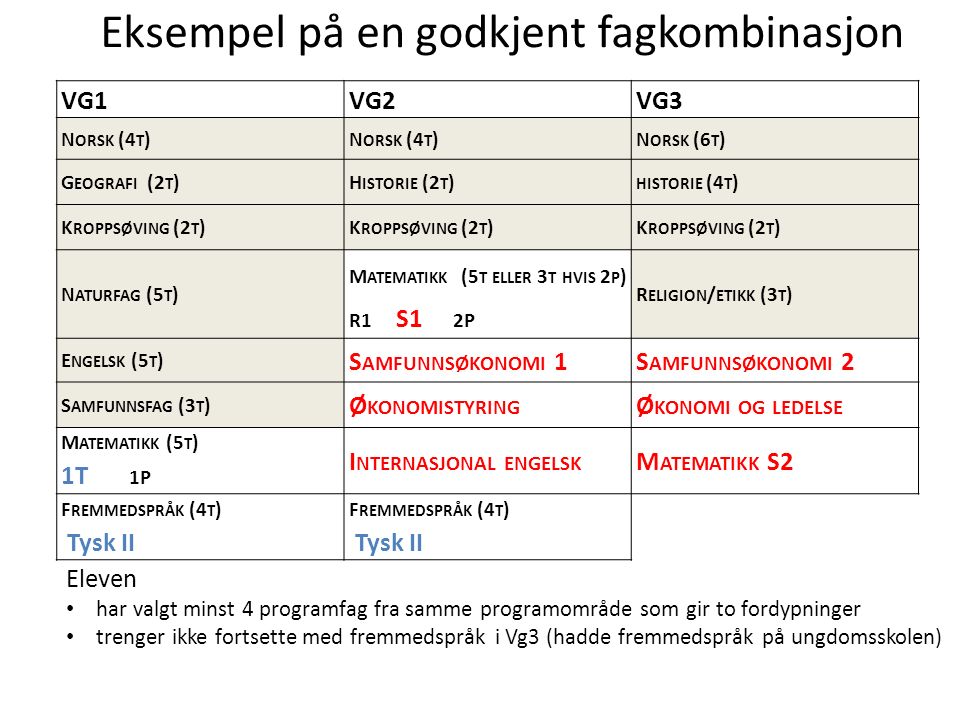 Oslo kommune Utdanningsetaten VG1VG2VG3 N ORSK (4 T ) N ORSK (6 T ) G EOGRAFI (2 T )H ISTORIE (2 T ) HISTORIE (4 T ) K ROPPSØVING (2 T ) N ATURFAG (5 T ) M ATEMATIKK (5 T ELLER 3 T HVIS 2 P ) R1 S1 2P R ELIGION / ETIKK (3 T ) E NGELSK (5 T ) S AMFUNNSØKONOMI 1S AMFUNNSØKONOMI 2 S AMFUNNSFAG (3 T ) Ø KONOMISTYRING Ø KONOMI OG LEDELSE M ATEMATIKK (5 T ) 1T 1P I NTERNASJONAL ENGELSK M ATEMATIKK S2 F REMMEDSPRÅK (4 T ) Tysk II F REMMEDSPRÅK (4 T ) Tysk II Eksempel på en godkjent fagkombinasjon Eleven har valgt minst 4 programfag fra samme programområde som gir to fordypninger trenger ikke fortsette med fremmedspråk i Vg3 (hadde fremmedspråk på ungdomsskolen)