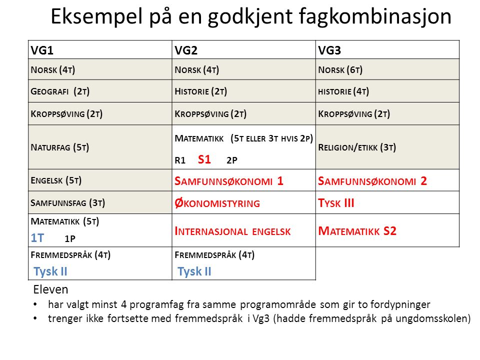 Oslo kommune Utdanningsetaten VG1VG2VG3 N ORSK (4 T ) N ORSK (6 T ) G EOGRAFI (2 T )H ISTORIE (2 T ) HISTORIE (4 T ) K ROPPSØVING (2 T ) N ATURFAG (5 T ) M ATEMATIKK (5 T ELLER 3 T HVIS 2 P ) R1 S1 2P R ELIGION / ETIKK (3 T ) E NGELSK (5 T ) S AMFUNNSØKONOMI 1S AMFUNNSØKONOMI 2 S AMFUNNSFAG (3 T ) Ø KONOMISTYRING T YSK III M ATEMATIKK (5 T ) 1T 1P I NTERNASJONAL ENGELSK M ATEMATIKK S2 F REMMEDSPRÅK (4 T ) Tysk II F REMMEDSPRÅK (4 T ) Tysk II Eksempel på en godkjent fagkombinasjon Eleven har valgt minst 4 programfag fra samme programområde som gir to fordypninger trenger ikke fortsette med fremmedspråk i Vg3 (hadde fremmedspråk på ungdomsskolen)