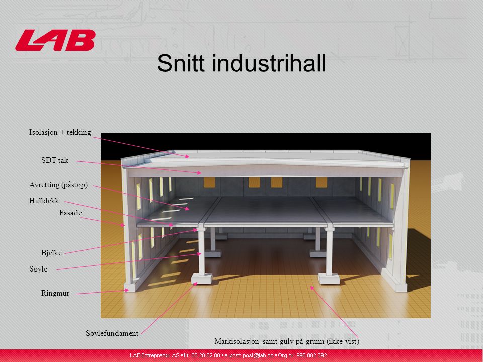 Snitt industrihall Fasade SDT-tak Hulldekk Ringmur Bjelke Isolasjon + tekking Avretting (påstøp) Søyle Søylefundament Markisolasjon samt gulv på grunn (ikke vist)