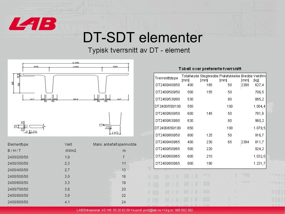 DT-SDT elementer Typisk tverrsnitt av DT - element Elementtype Vekt Maks.