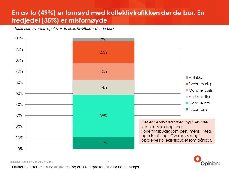 Rapport: Burson-Marsteller Reiseplanlegger 22. Mai, Ppt Laste Ned