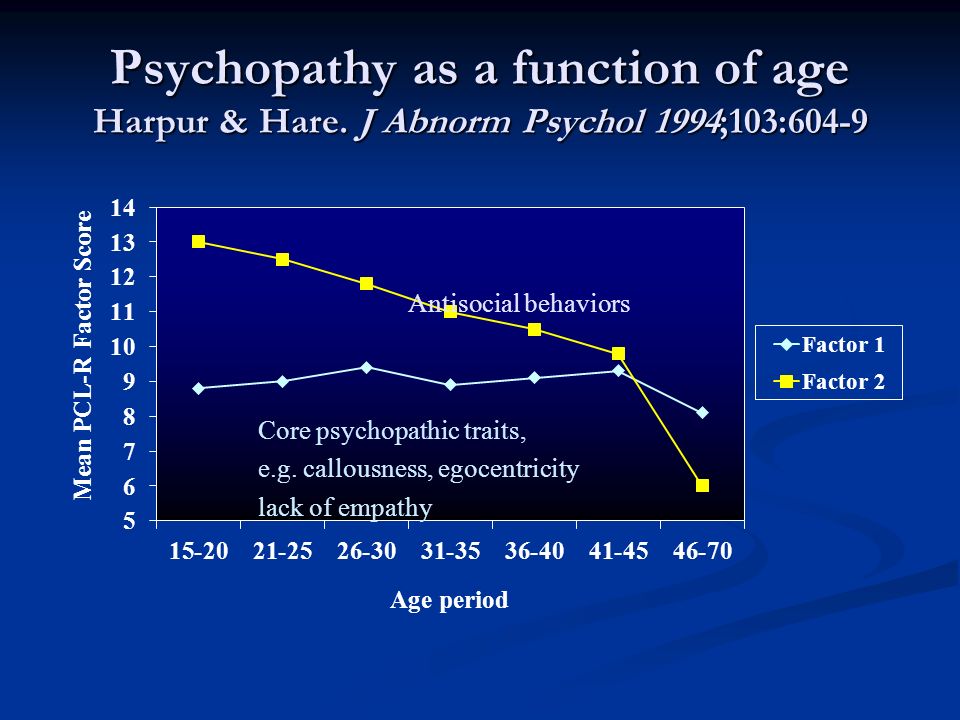 Psychopathy as a function of age Harpur & Hare.