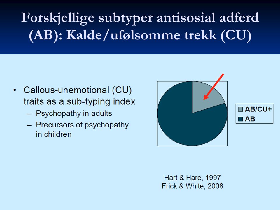 Forskjellige subtyper antisosial adferd (AB): Kalde/ufølsomme trekk (CU)