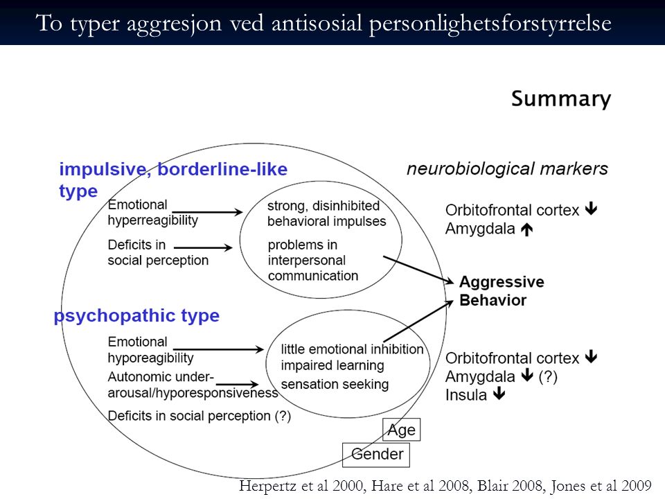 To typer aggresjon ved antisosial personlighetsforstyrrelse Herpertz et al 2000, Hare et al 2008, Blair 2008, Jones et al 2009
