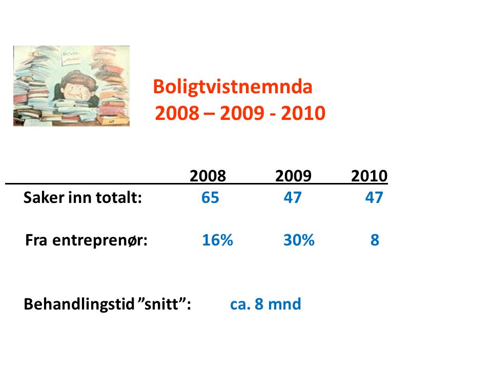 Boligtvistnemnda Tall 2008 – Saker inn totalt: Fra entreprenør: 16% 30% 8 Behandlingstid snitt : ca.