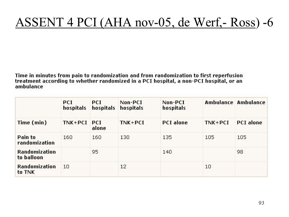 93 ASSENT 4 PCI (AHA nov-05, de Werf,- Ross) -6