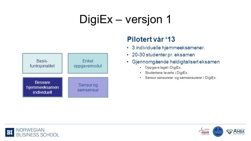 Enkel oppgavemodul Besvare hjemmeeksamen individuell Sensur og samsensur Basis- funksjonalitet DigiEx – versjon 1 3 individuelle hjemmeeksamener.