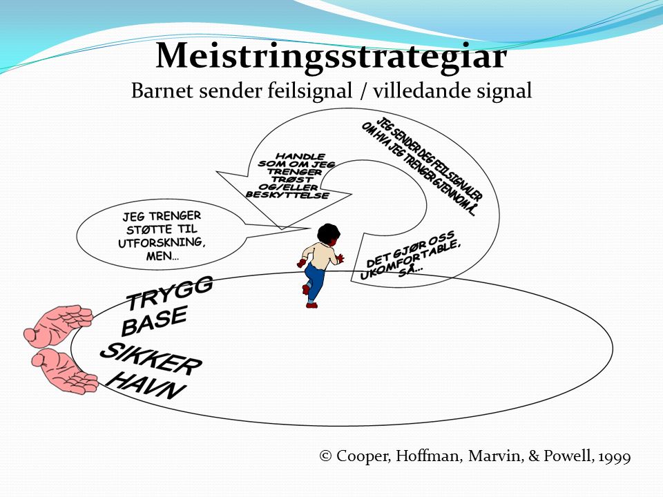 Meistringsstrategiar Barnet sender feilsignal / villedande signal © Cooper, Hoffman, Marvin, & Powell, 1999