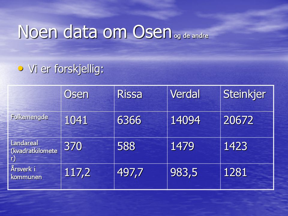 Noen data om Osen og de andre • Vi er forskjellig: OsenRissaVerdalSteinkjer Folkemengde Landareal (kvadratkilomete r) Årsverk i kommunen 117,2497,7983,51281
