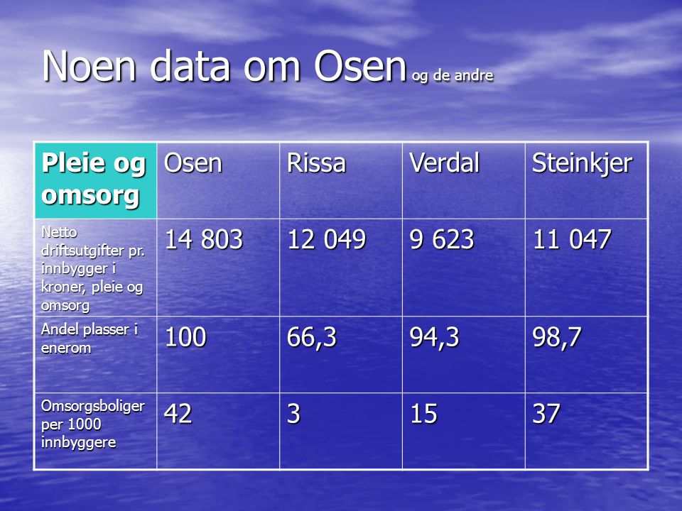 Noen data om Osen og de andre Pleie og omsorg OsenRissaVerdalSteinkjer Netto driftsutgifter pr.