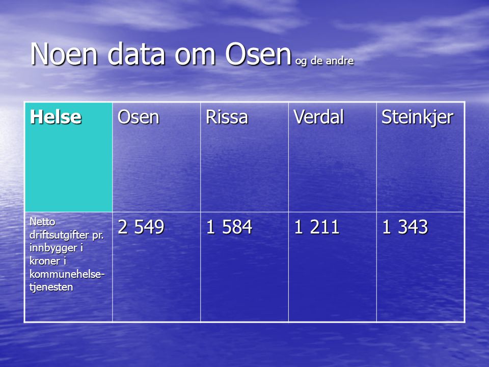 Noen data om Osen og de andre HelseOsenRissaVerdalSteinkjer Netto driftsutgifter pr.