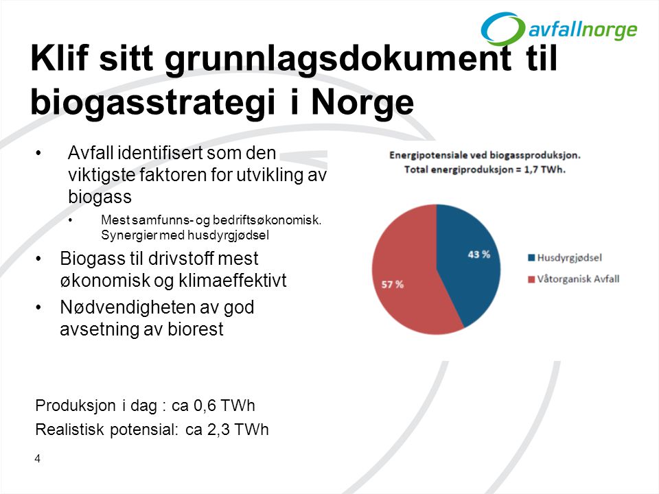 Klif sitt grunnlagsdokument til biogasstrategi i Norge 4 •Avfall identifisert som den viktigste faktoren for utvikling av biogass •Mest samfunns- og bedriftsøkonomisk.