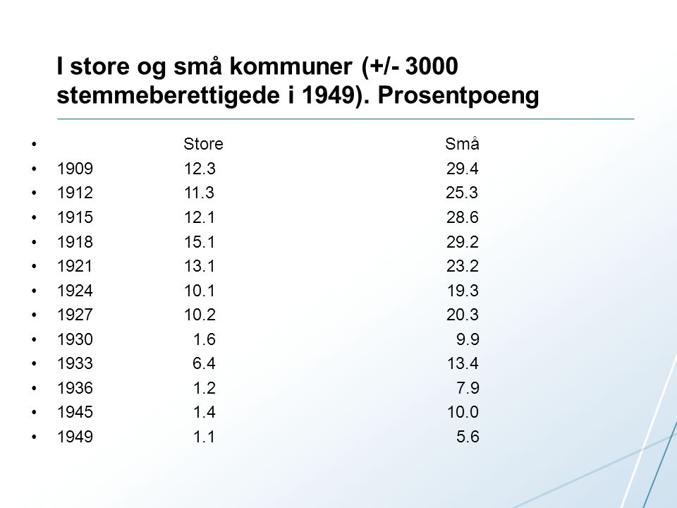 I store og små kommuner (+/ stemmeberettigede i 1949).