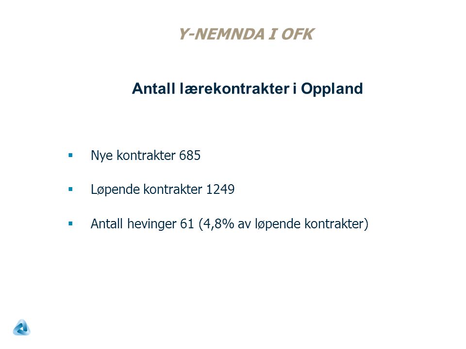 Y-NEMNDA I OFK  Nye kontrakter 685  Løpende kontrakter 1249  Antall hevinger 61 (4,8% av løpende kontrakter) Antall lærekontrakter i Oppland
