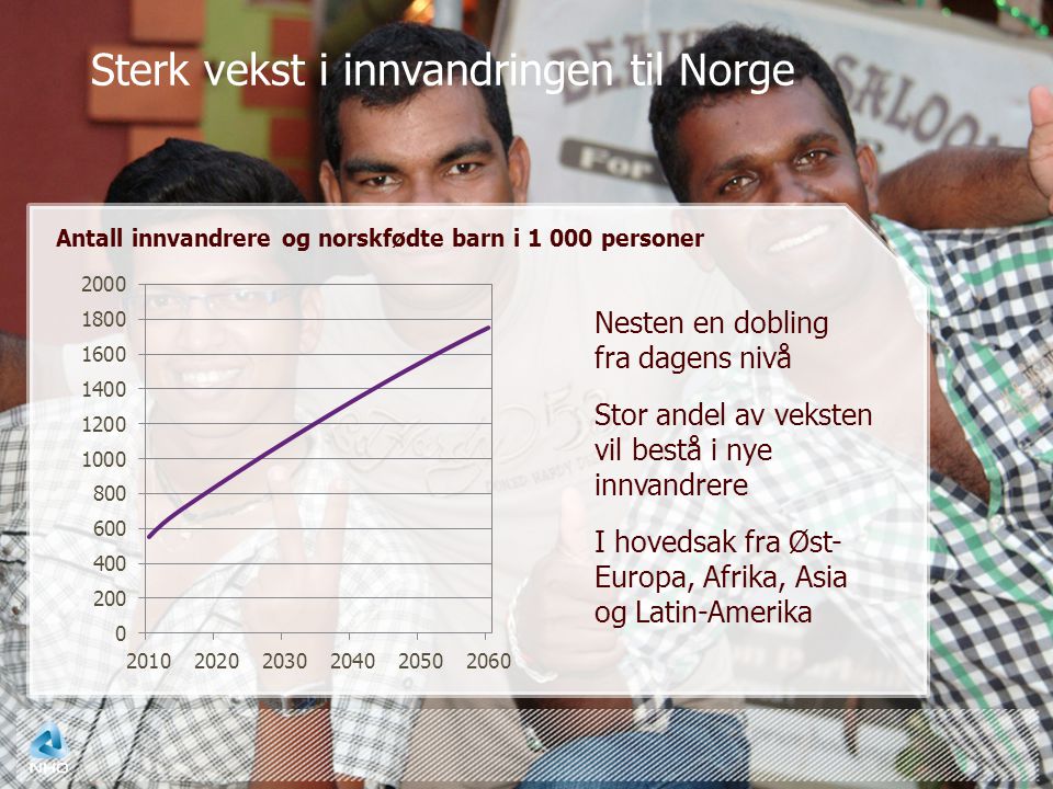 Nesten en dobling fra dagens nivå Stor andel av veksten vil bestå i nye innvandrere I hovedsak fra Øst- Europa, Afrika, Asia og Latin-Amerika Antall innvandrere og norskfødte barn i personer Sterk vekst i innvandringen til Norge
