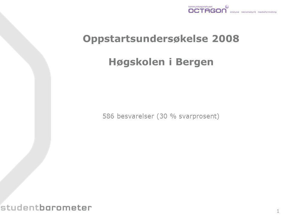 1 Oppstartsundersøkelse 2008 Høgskolen i Bergen 586 besvarelser (30 % svarprosent)