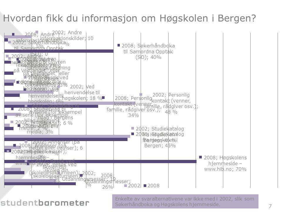 Hvordan fikk du informasjon om Høgskolen i Bergen.