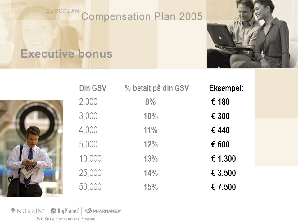Executive bonus Din GSV % betalt på din GSV Eksempel: 2,000 9% € 180 3,000 10% € 300 4,000 11% € 440 5,000 12% € ,000 13% € ,000 14% € ,000 15% € 7.500