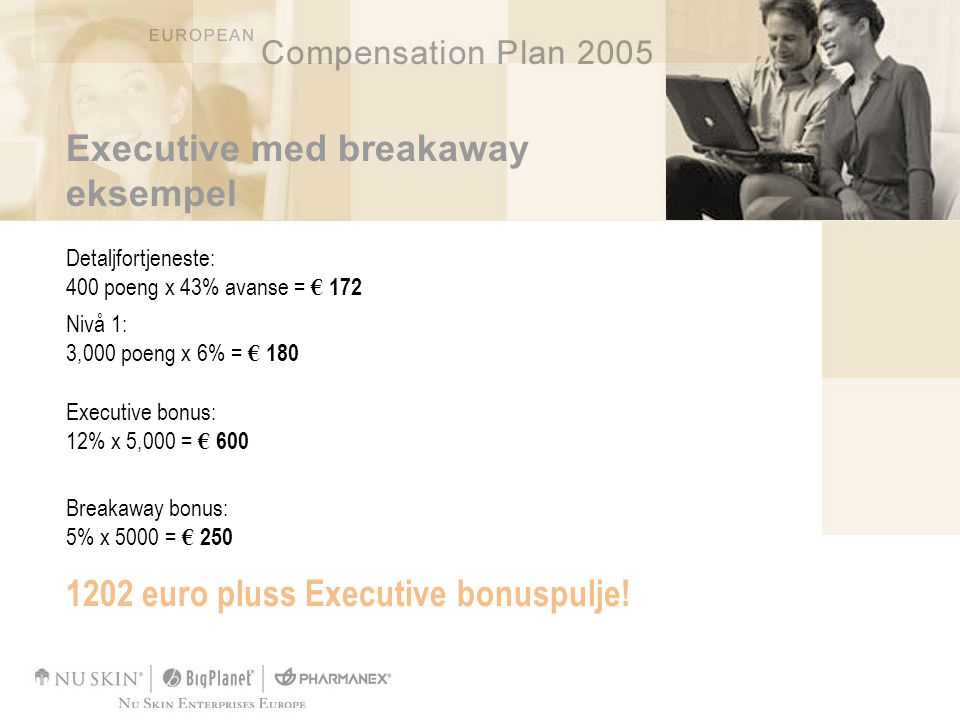 Executive med breakaway eksempel Nivå 1: 3,000 poeng x 6% = € euro pluss Executive bonuspulje.