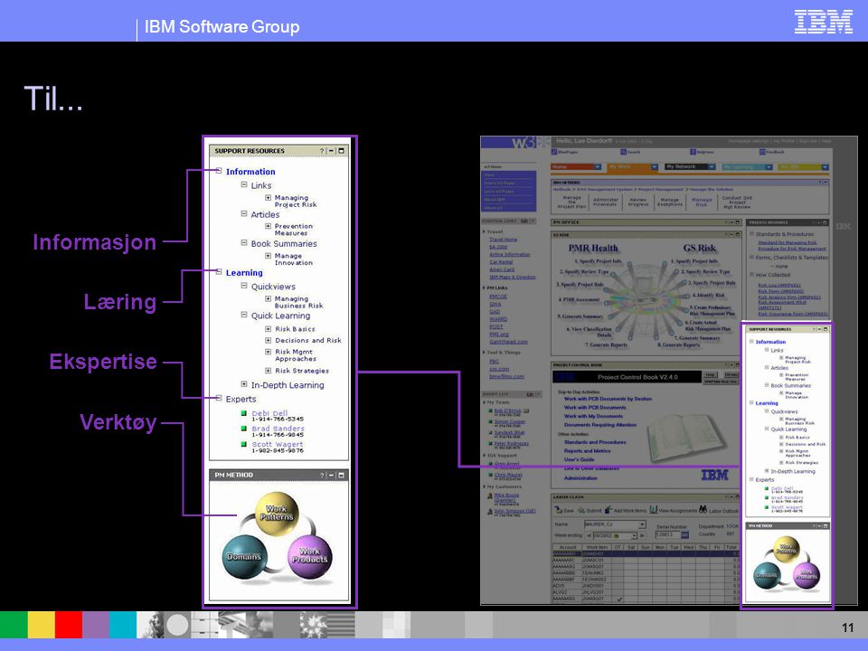 IBM Software Group 11 Til... Ekspertise Informasjon Læring Verktøy