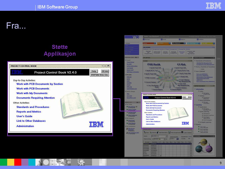IBM Software Group 9 Fra... Støtte Applikasjon