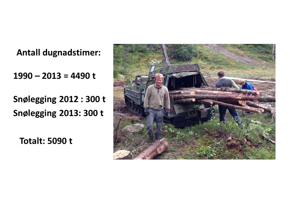Antall dugnadstimer: 1990 – 2013 = 4490 t Snølegging 2012 : 300 t Snølegging 2013: 300 t Totalt: 5090 t