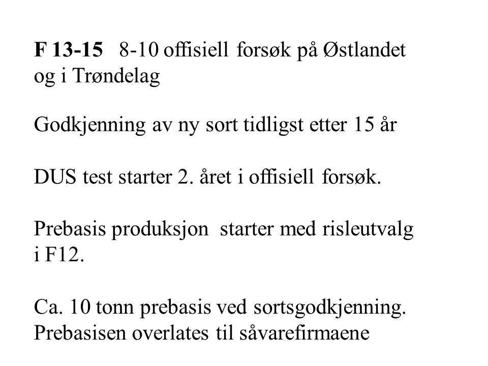 F offisiell forsøk på Østlandet og i Trøndelag Godkjenning av ny sort tidligst etter 15 år DUS test starter 2.