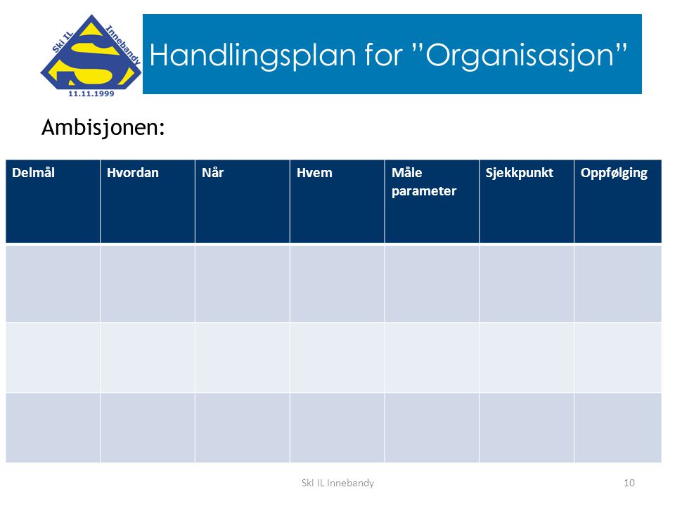 Handlingsplan for Organisasjon Ambisjonen: 10Ski IL Innebandy DelmålHvordanNårHvemMåle parameter SjekkpunktOppfølging