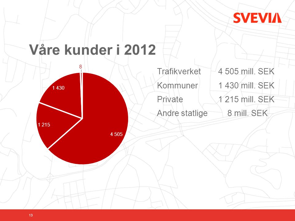 Våre kunder i 2012 Trafikverket mill. SEK Kommuner mill.