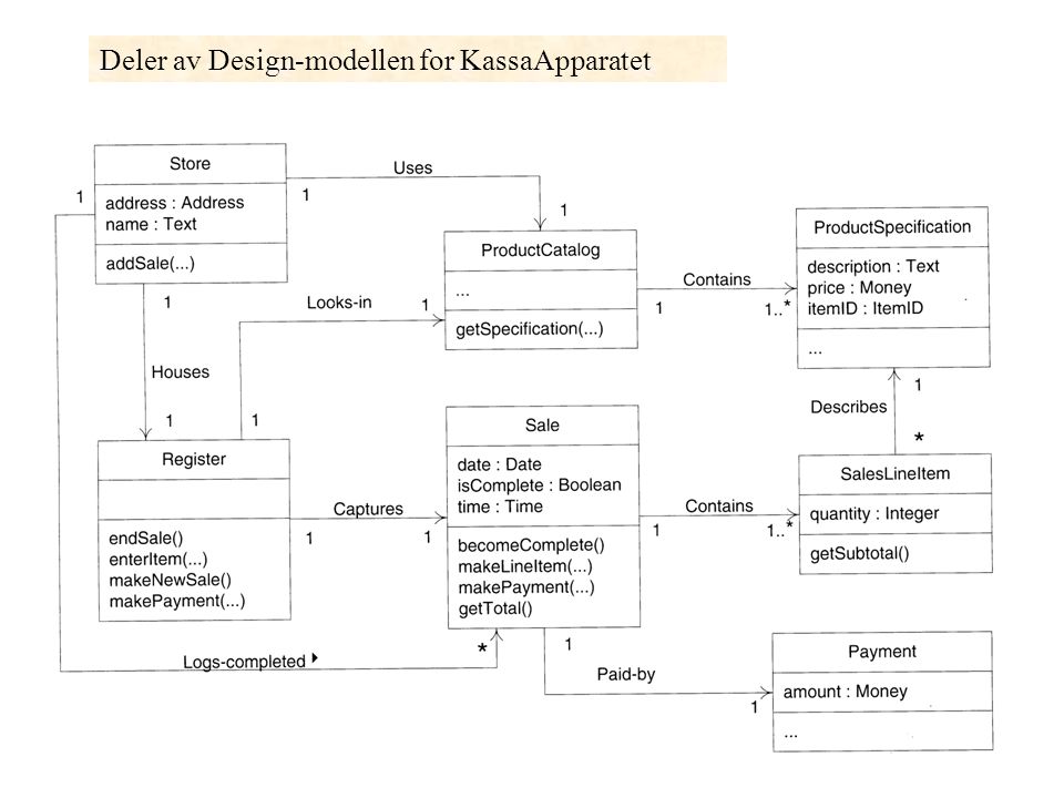 Deler av Design-modellen for KassaApparatet